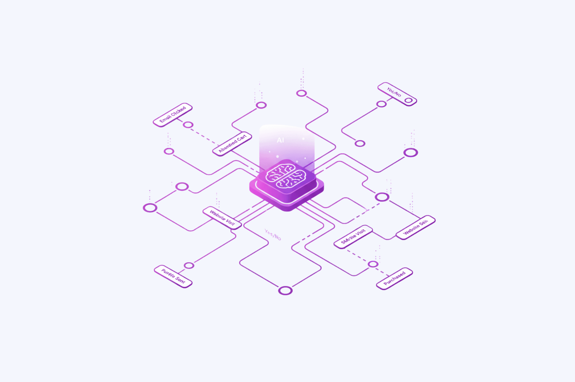 Automazioni che vendono mentre tu dormi - Relatia CRM Feature